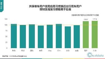 2017年第一季度中國移動互聯(lián)網(wǎng)行業(yè)發(fā)展分析報告 技術開發(fā)篇
