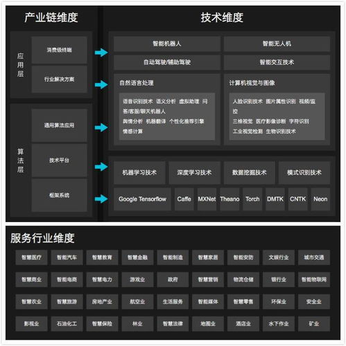 洞察未來 互聯網HR視角下的技術開發公司發展前景評估指南