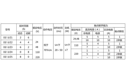 上海上繼科技DZ-3 Z5中間繼電器 產(chǎn)品價格、圖片與技術(shù)轉(zhuǎn)讓概覽